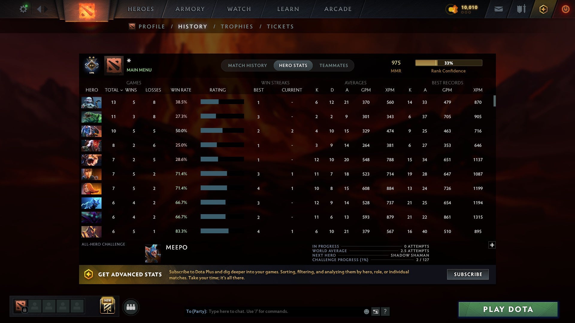 MMR: 975 - Behavior: 6412