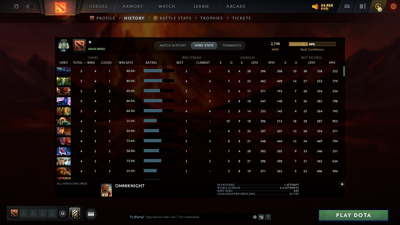 MMR: 2748 - Behavior: 12000