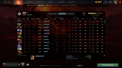 MMR: 2748 - Behavior: 12000