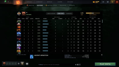 MMR: 3298 - Behavior: 12000