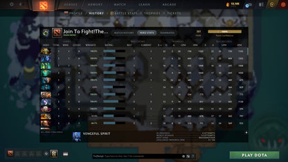 Herald IV | MMR: 381 - Behavior: 9054 - Communication: 9054