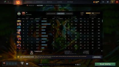 MMR: 3029 - Behavior: 10165