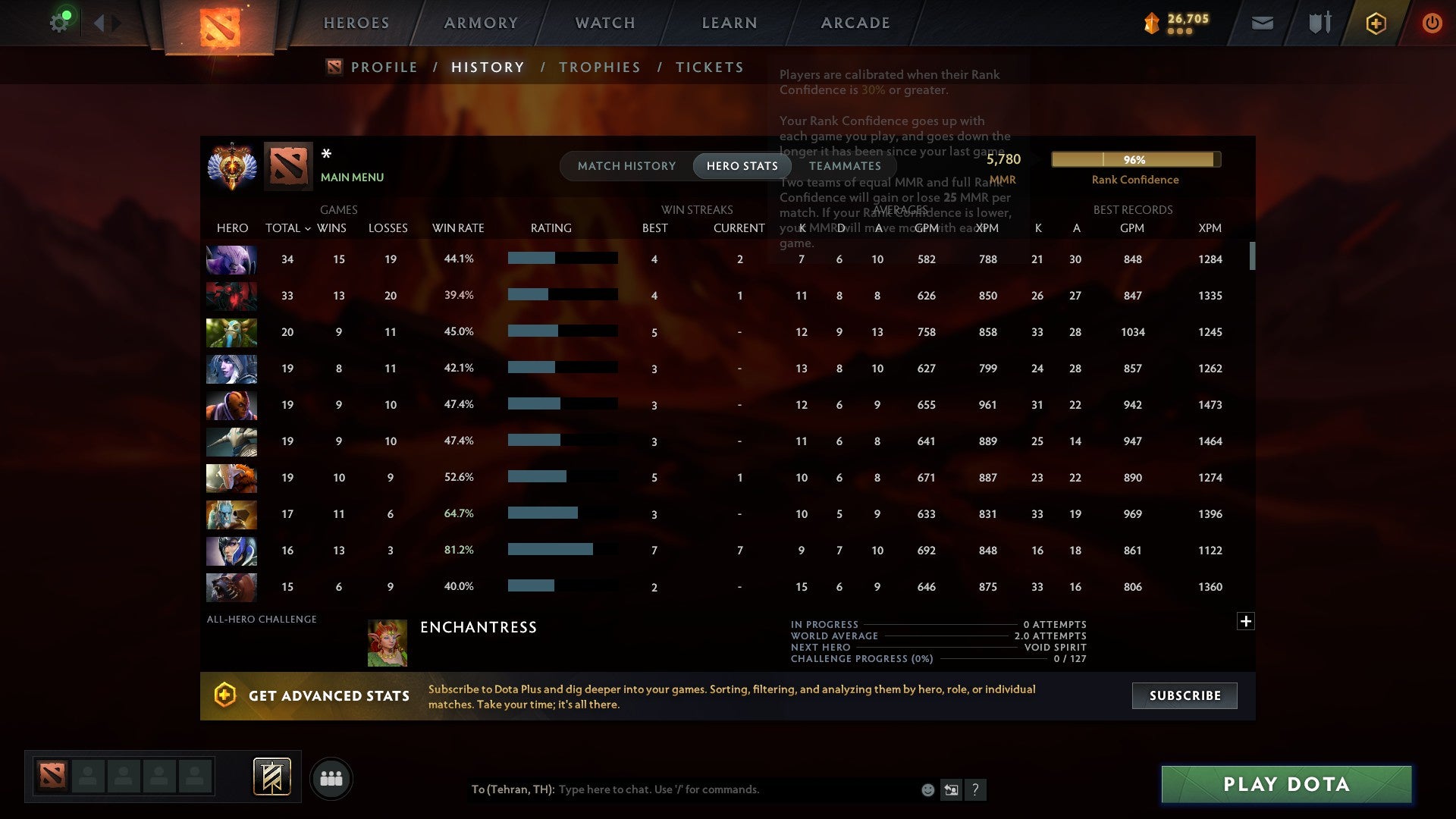 MMR: 5780 - Behavior: 9189