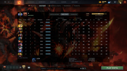 MMR: 5029 - Behavior: 12000