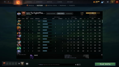 Ancient II | MMR: 3929 - Behavior: 9746 - Communication: 9746