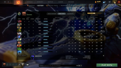 MMR: 1 - Behavior: 11670