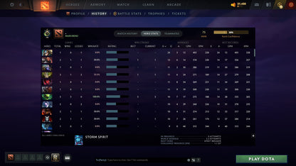 MMR: 100 - Behavior: 12000