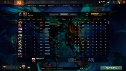 MMR: 223 - Behavior: 10740