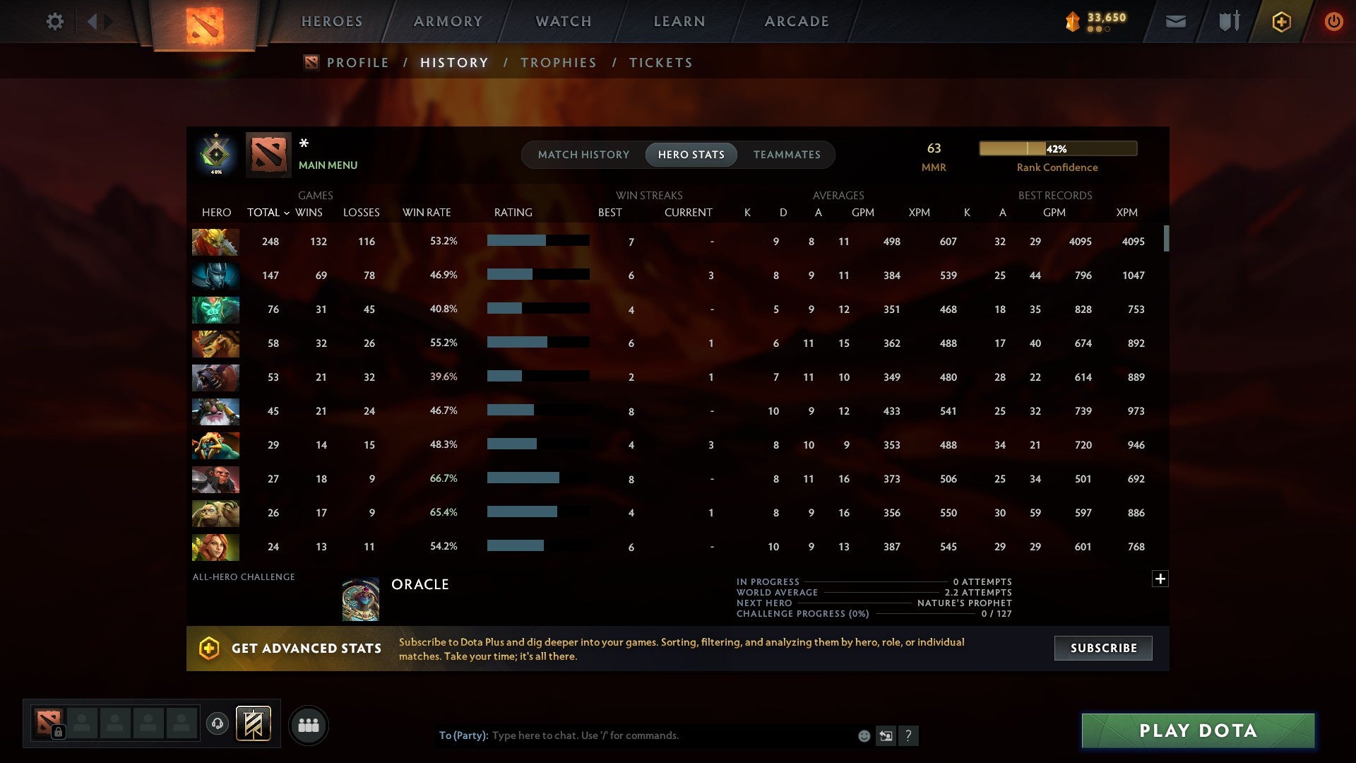 MMR: 63 - Behavior: 8351