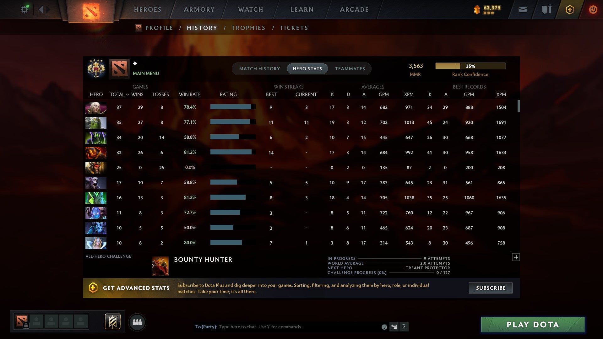 MMR: 3563 - Behavior: 9342