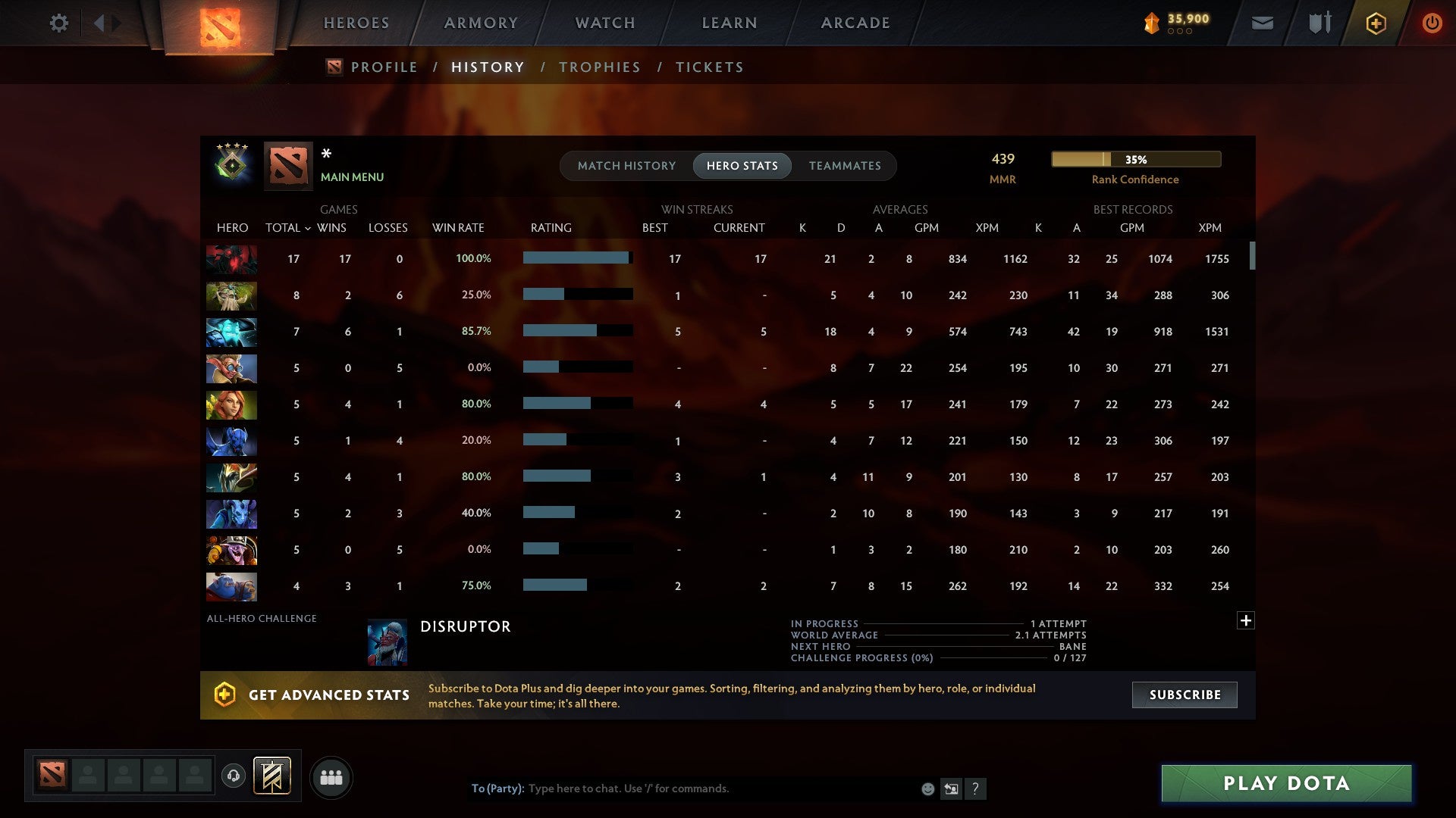 MMR: 439 - Behavior: 11505