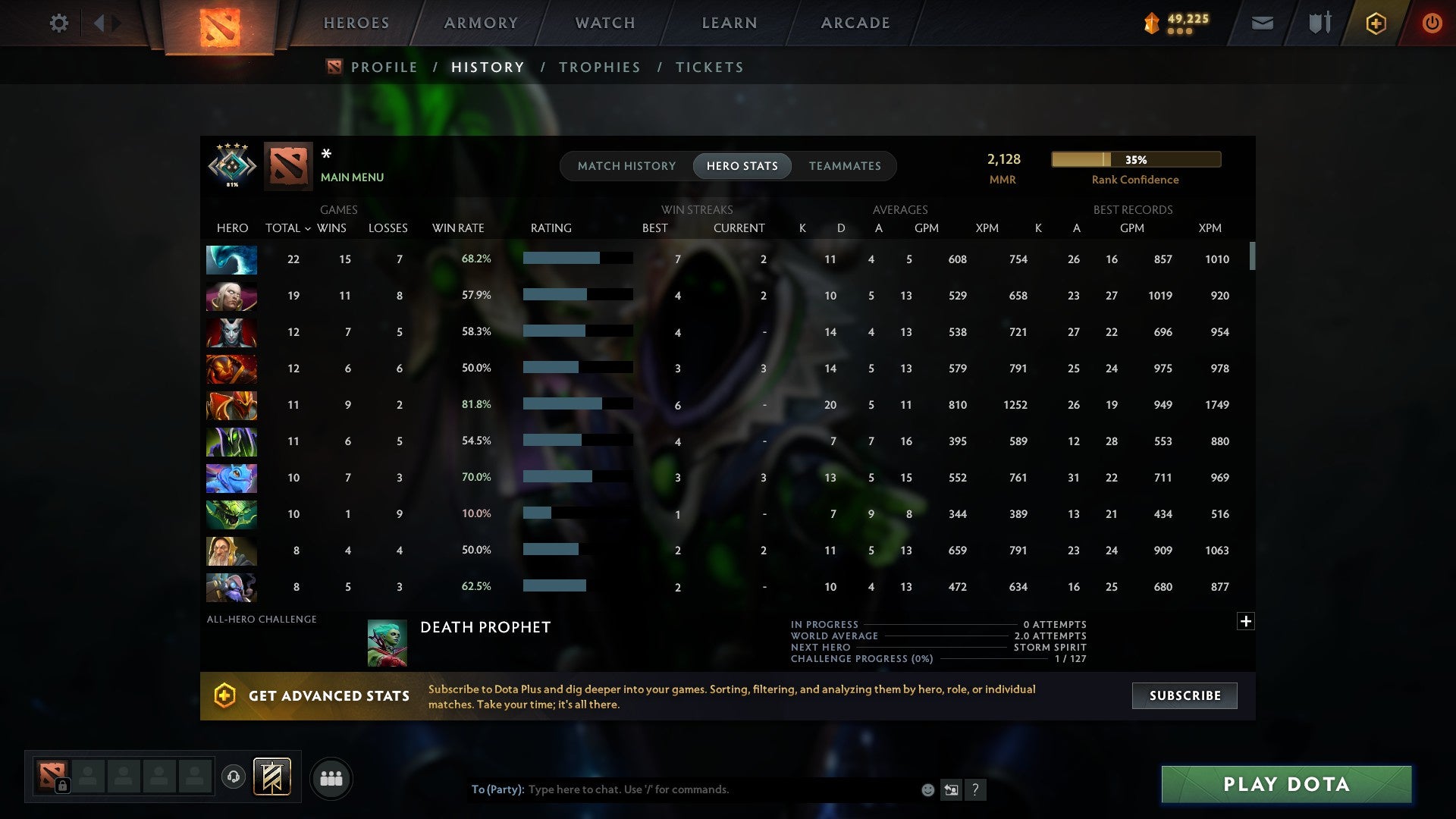 MMR: 2128 - Behavior: 7679