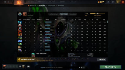 MMR: 2128 - Behavior: 7679