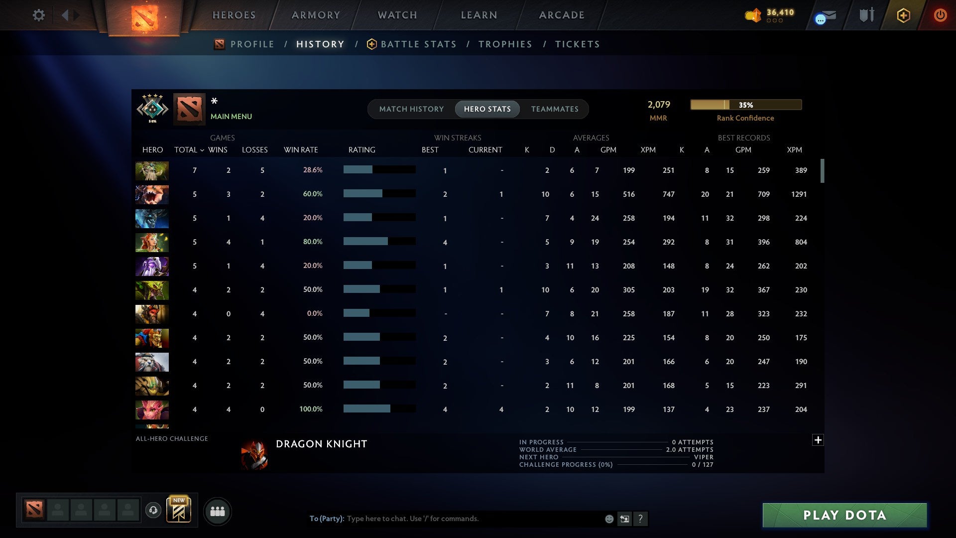 MMR: 2079 - Behavior: 11220