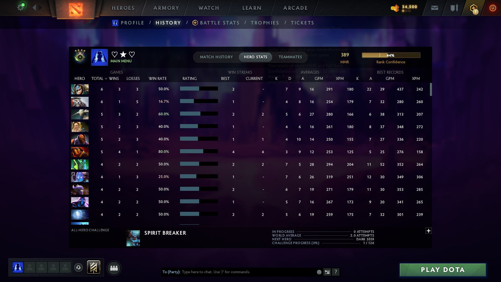 MMR: 389 - Behavior: 11434