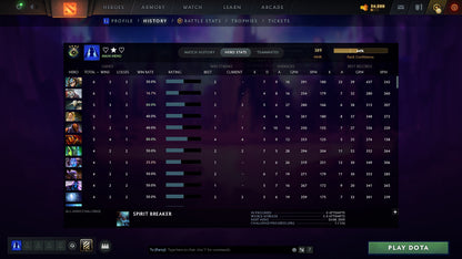 MMR: 389 - Behavior: 11434