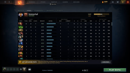 Immortal | MMR: 5642 - Behavior: 9840