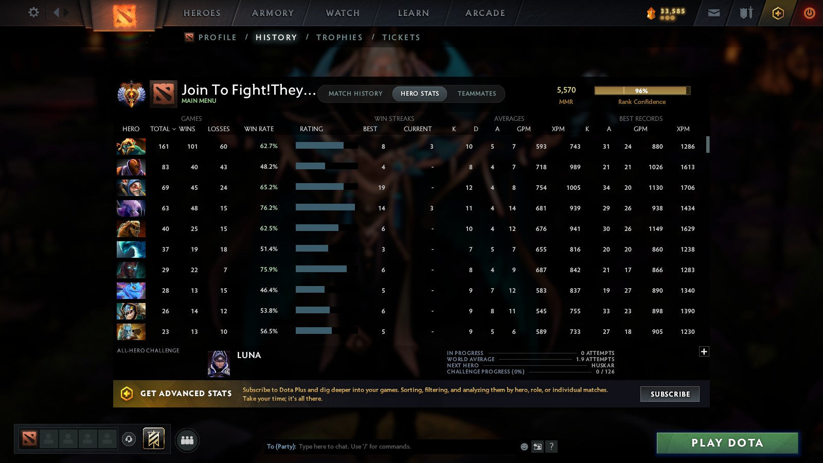 MMR: 5570 - Behavior: 8082