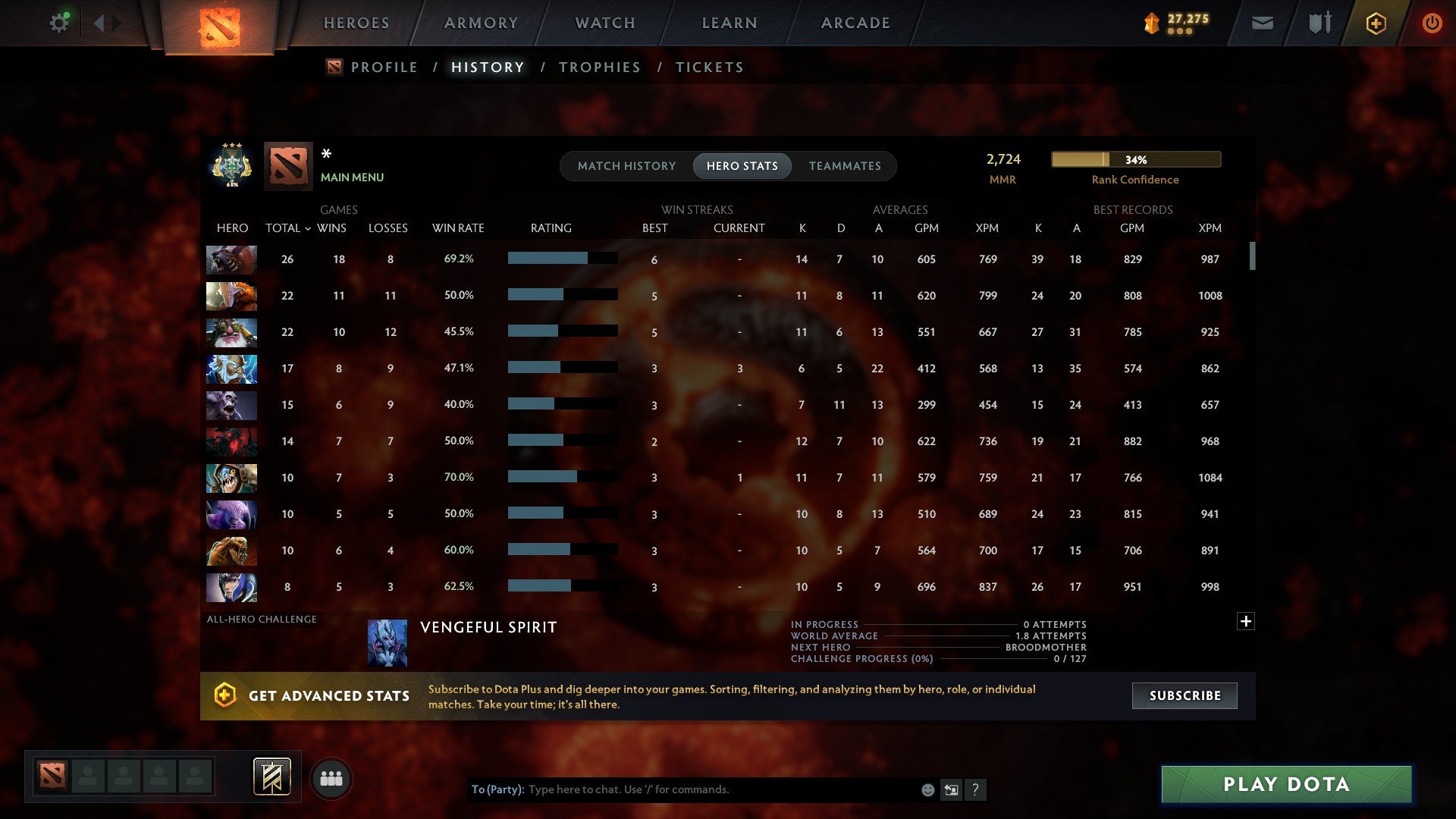MMR: 2724 - Behavior: 10251