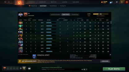 MMR: 3971 - Behavior: 12000