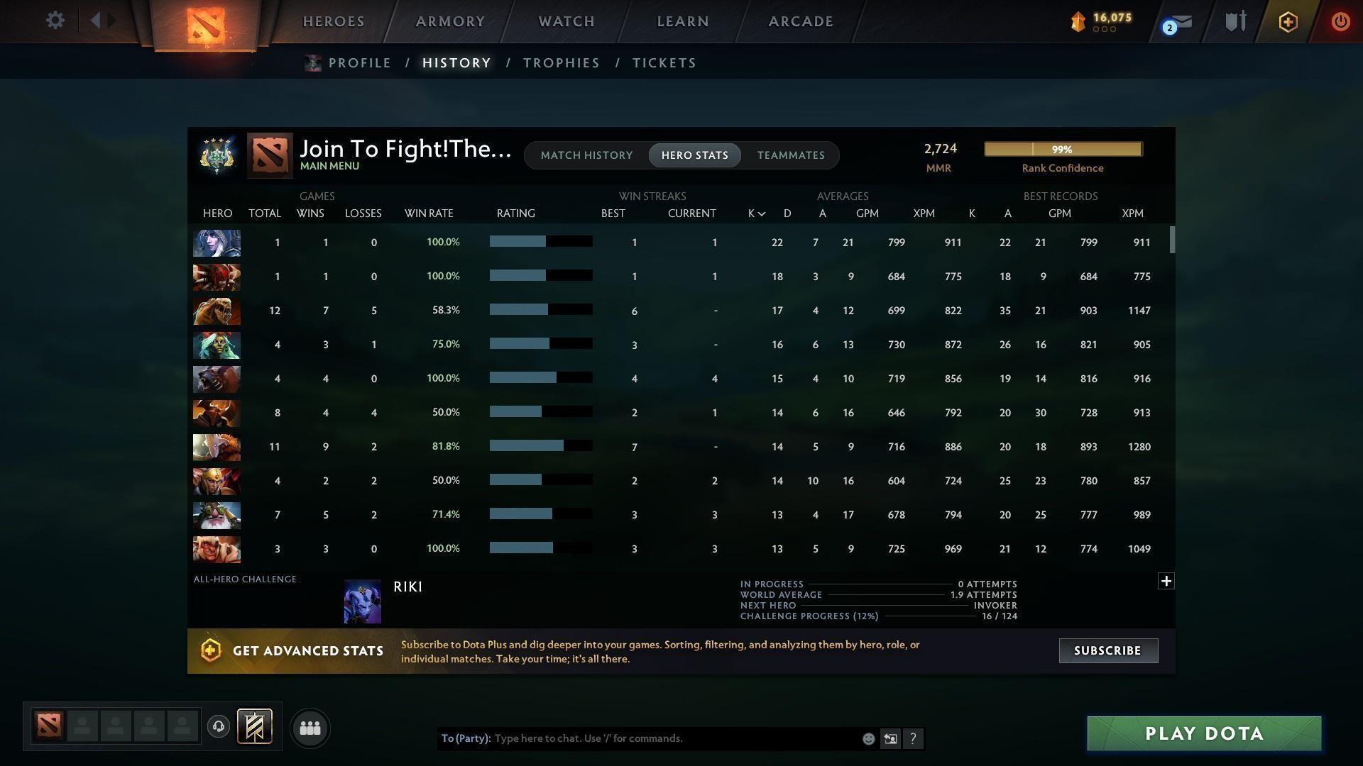 Archon IV | MMR: 2724 - Behavior: 11356 - Communication: 10013