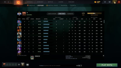MMR: 4156 - Behavior: 12000
