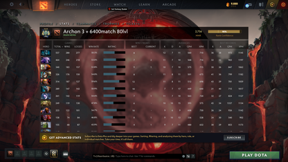 Archon III | MMR: 2756 - Behavior: 10000