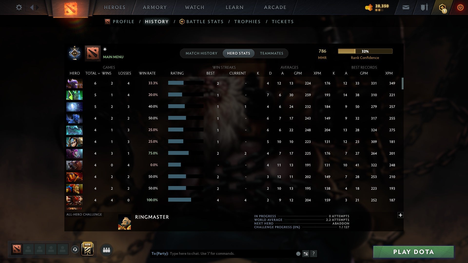 MMR: 786 - Behavior: 10899