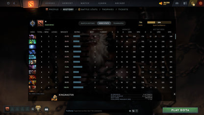 MMR: 786 - Behavior: 10899