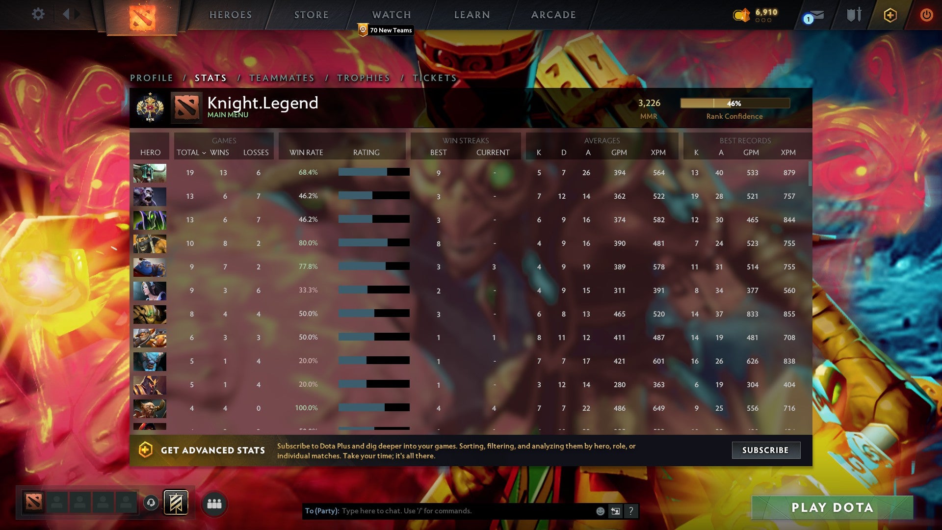 Legend I | MMR: 3226 - Behavior: 9960