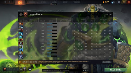 Guardian V | MMR: 1480 - Behavior: 9840