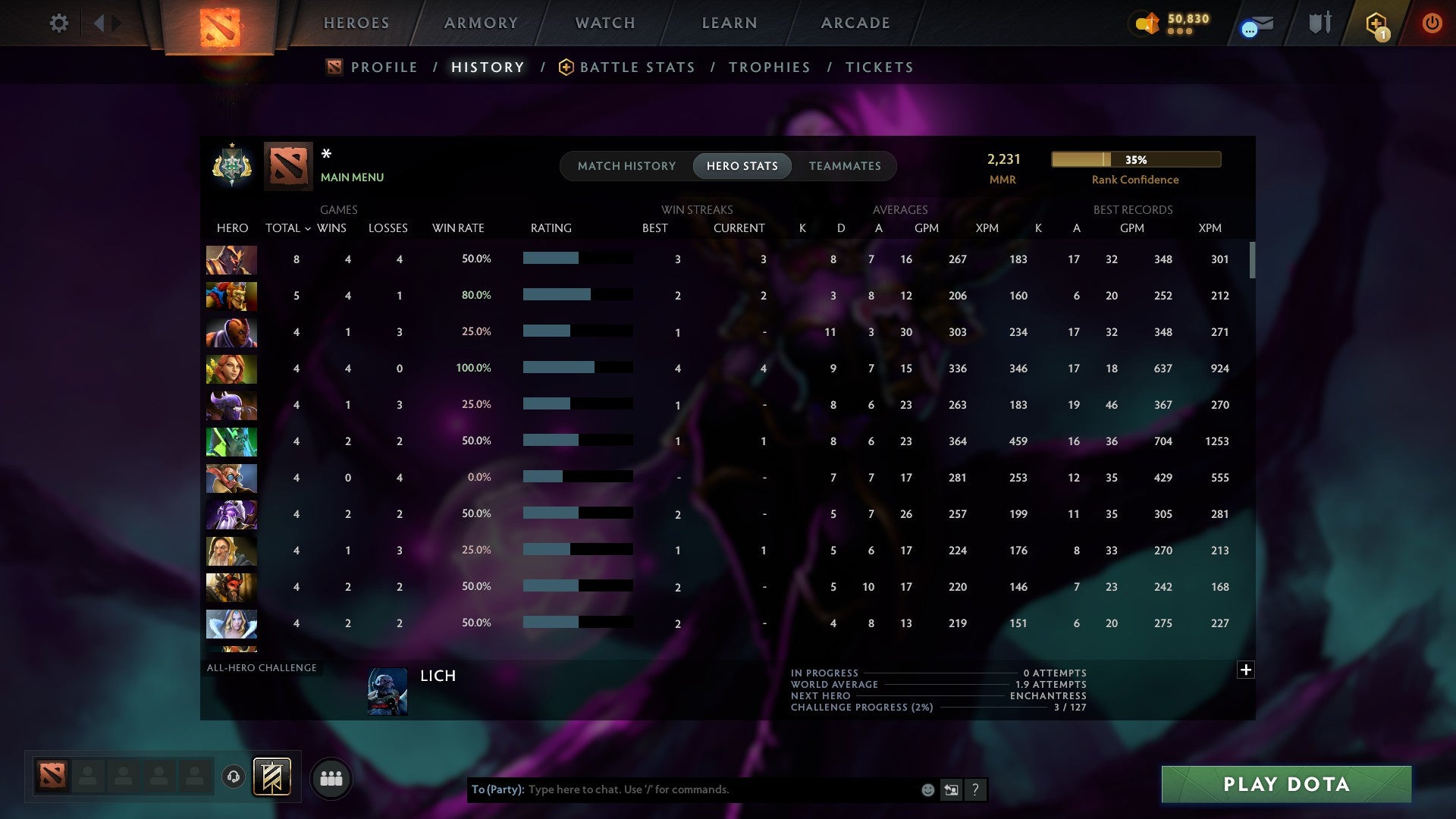 MMR: 2231 - Behavior: 11459