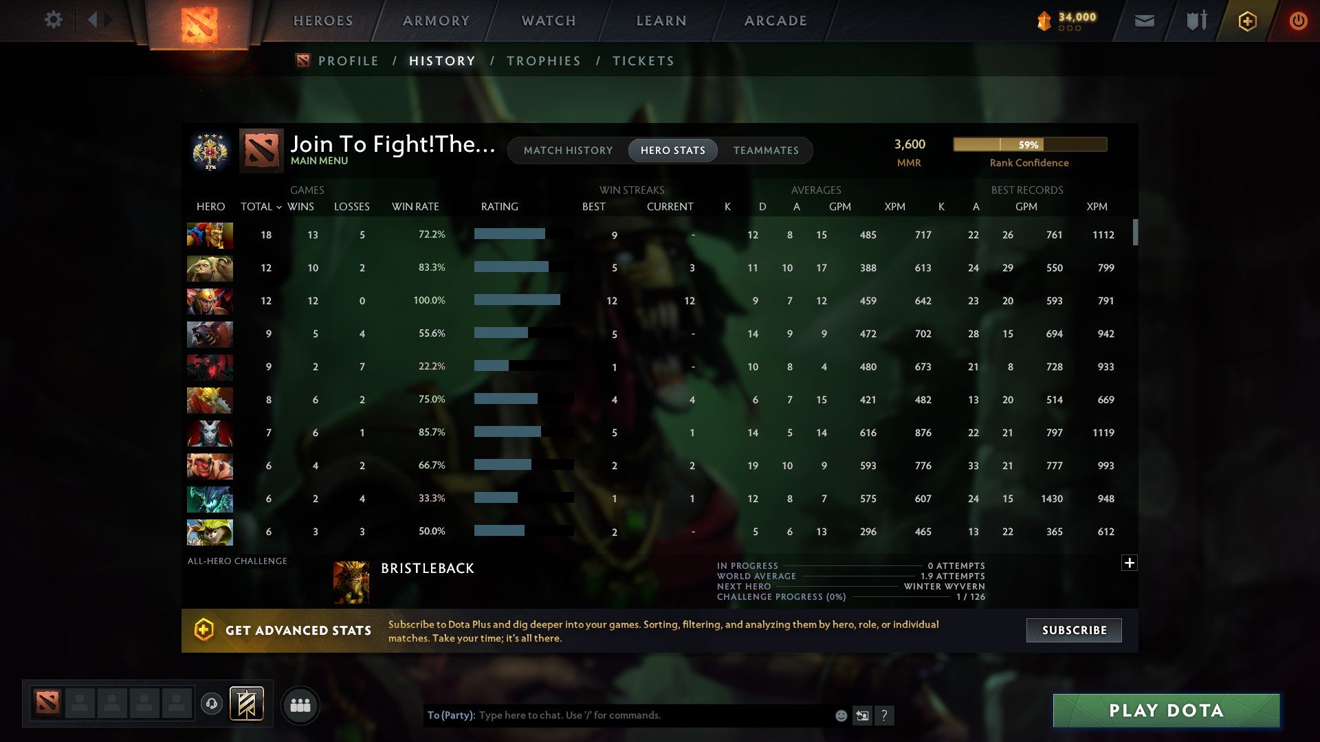 MMR: 3600 - Behavior: 9556