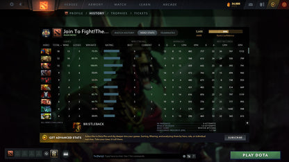 MMR: 3600 - Behavior: 9556