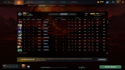 MMR: 1956 - Behavior: 7743