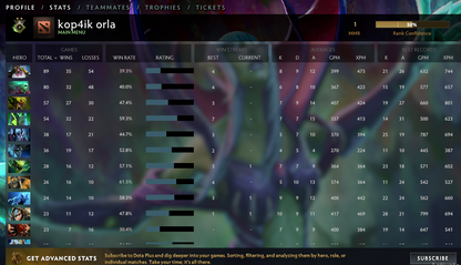 Herald I | MMR: 1 - Behavior: 7701