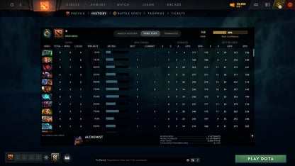 MMR: 108 - Behavior: 12000