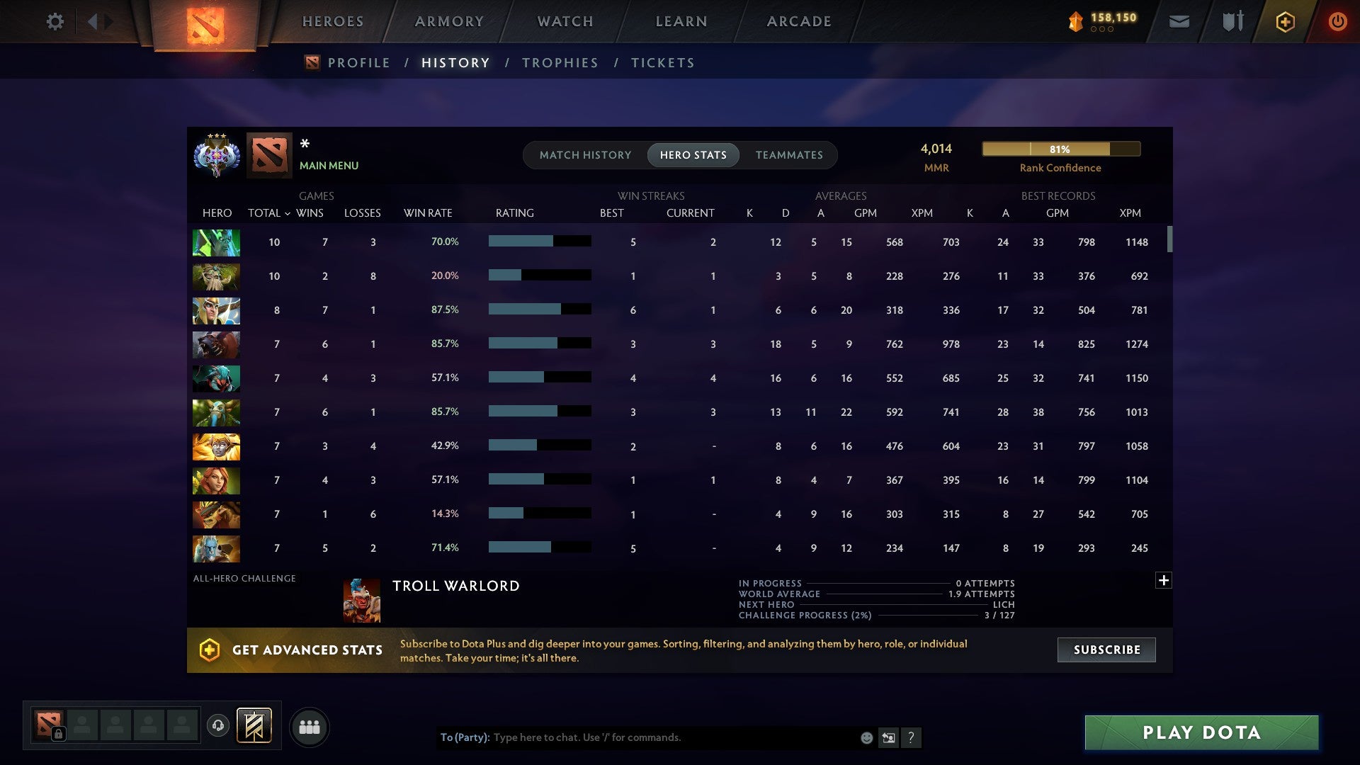 MMR: 4014 - Behavior: 7835