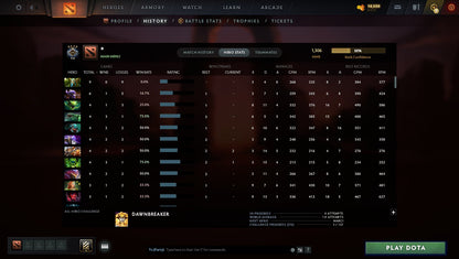 MMR: 1306 - Behavior: 10283