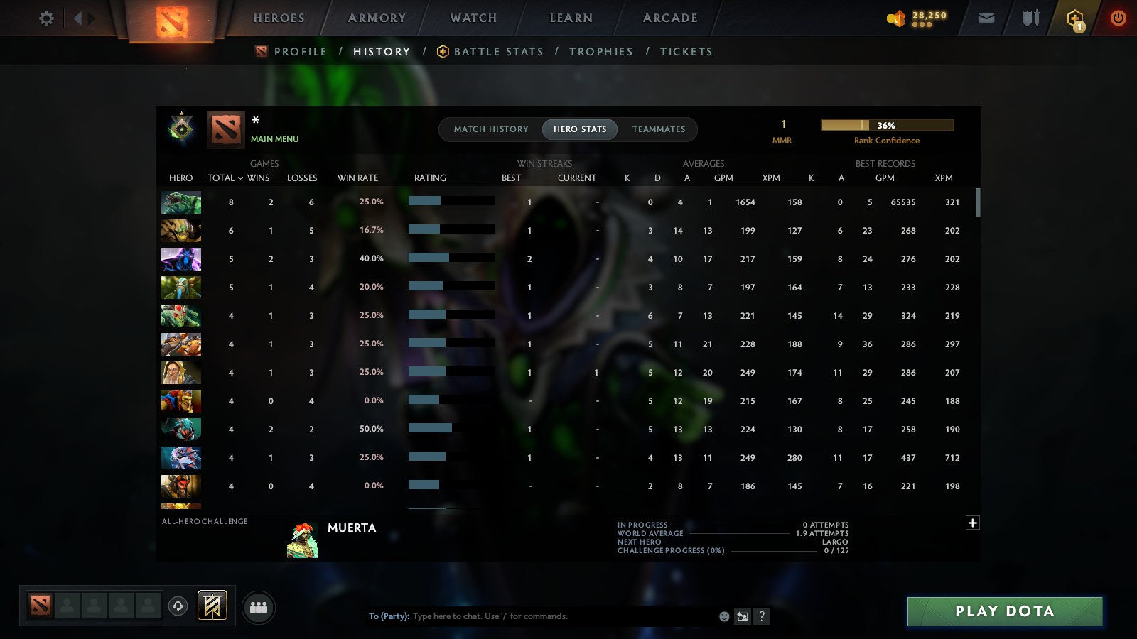MMR: 1 - Behavior: 10845
