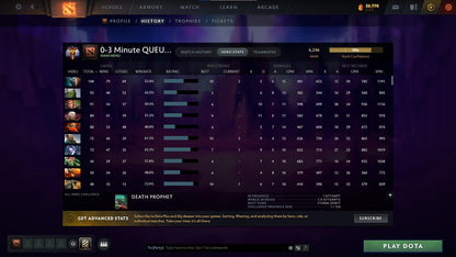 Immortal | MMR: 6246 - Behavior: 11024 - Communication: 11024