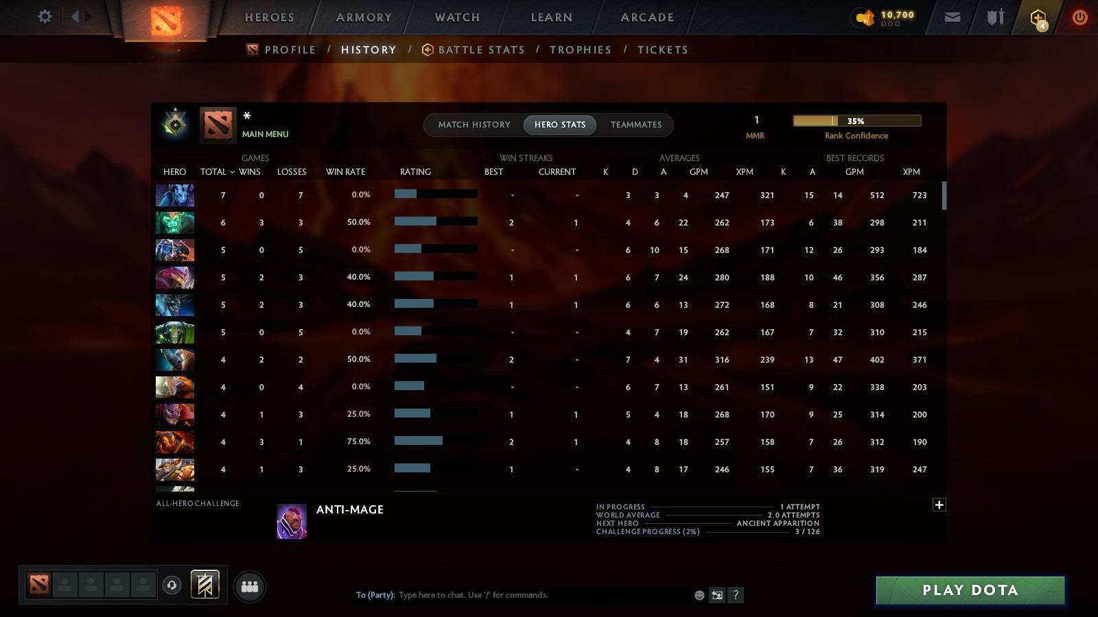 MMR: 1 - Behavior: 12000
