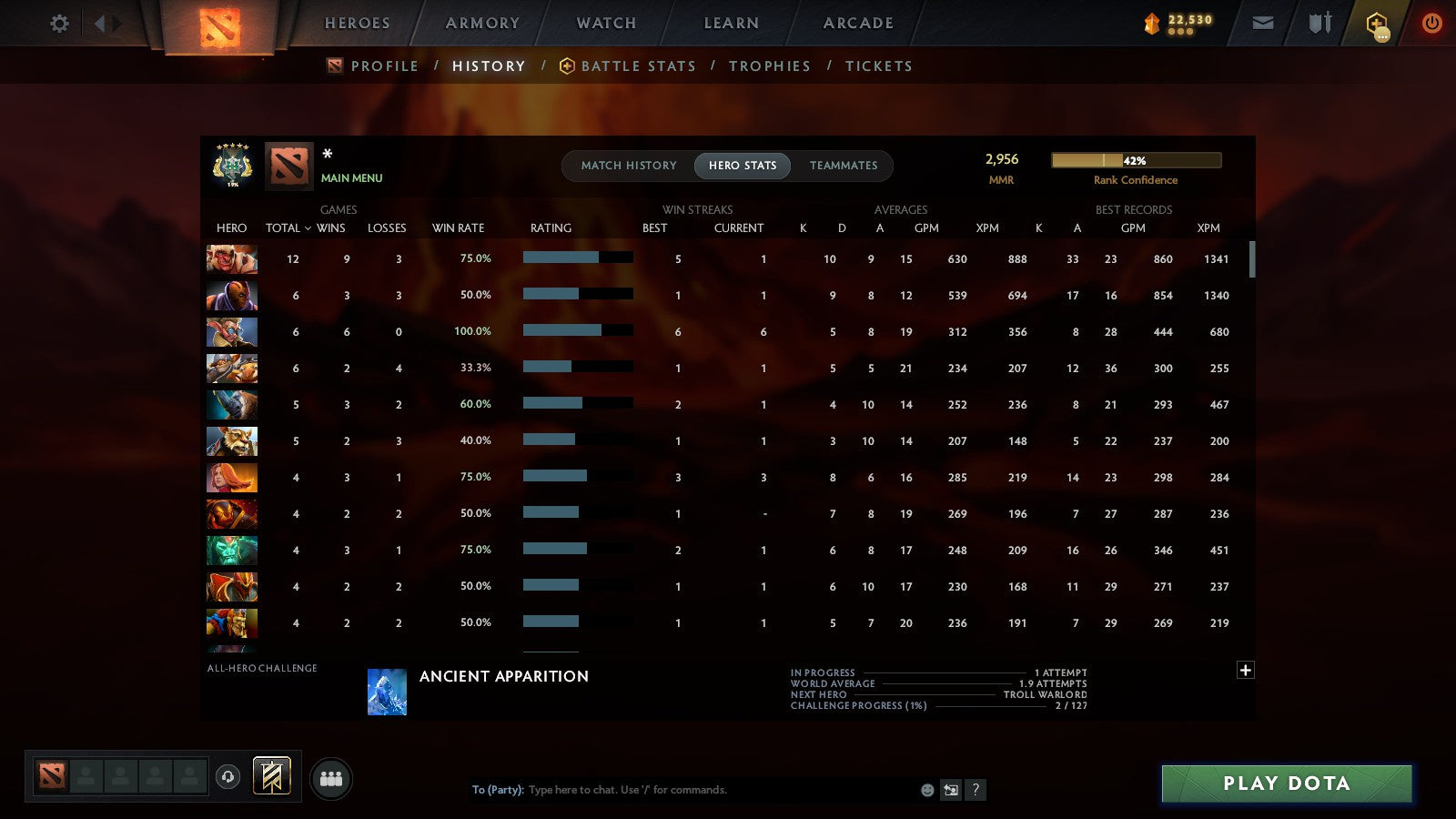 MMR: 2956 - Behavior: 11524