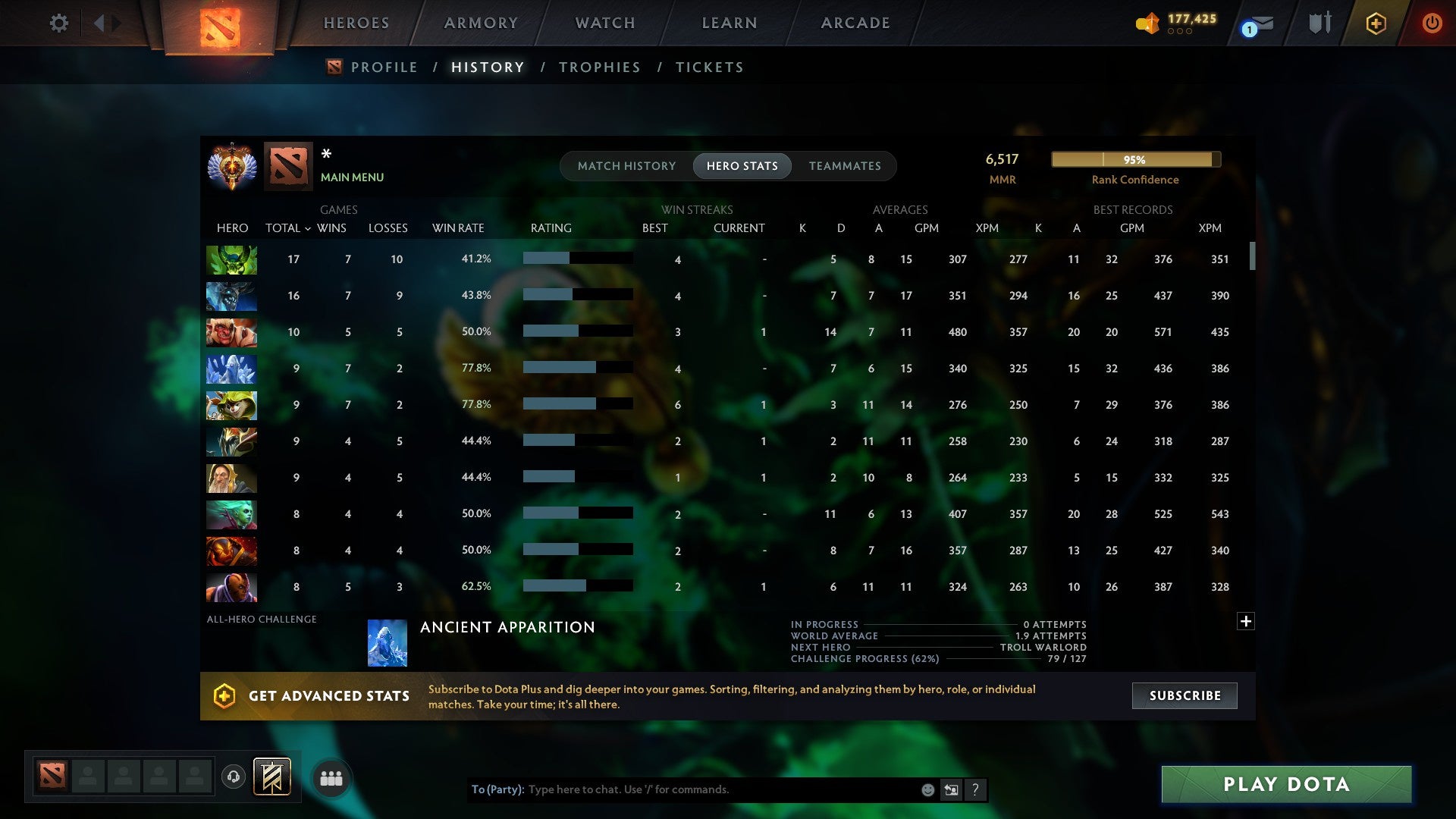 MMR: 6517 - Behavior: 12000