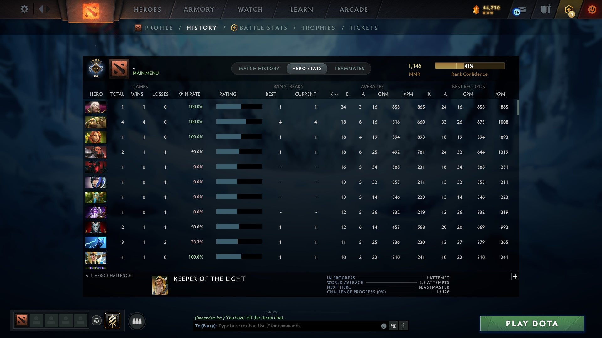 MMR: 1145 - Behavior: 12000