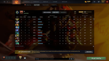 MMR: 249 - Behavior: 11336
