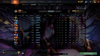 MMR: 3197 - Behavior: 11302