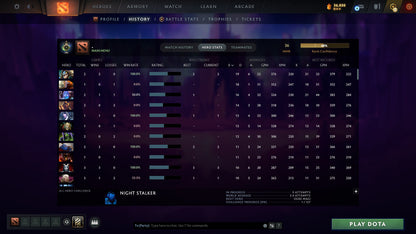 MMR: 36 - Behavior: 11825