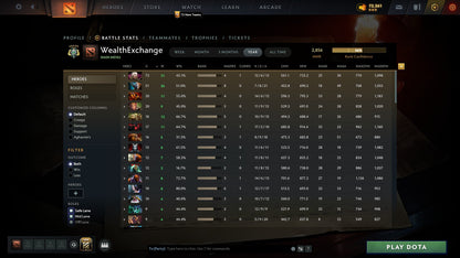 Archon V | MMR: 2856 - Behavior: 9920