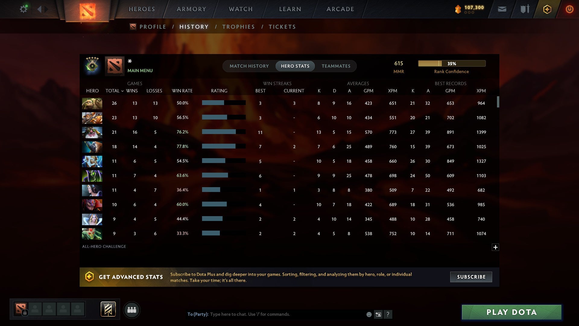 MMR: 615 - Behavior: 7321